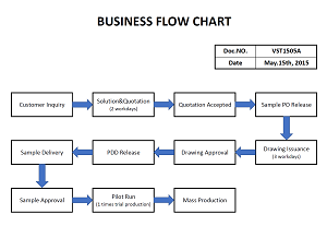 Business flow chart